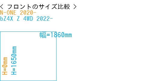 #N-ONE 2020- + bZ4X Z 4WD 2022-